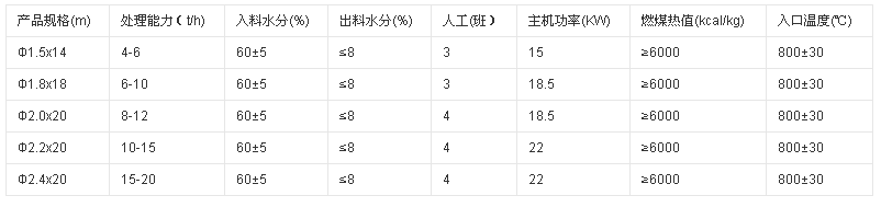 脫硫石膏烘干機技術(shù)參數(shù)